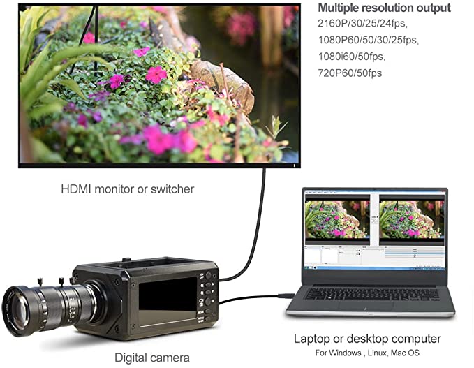 MOKOSE 4K Digital Camera 3" Screen 3840 * 2160/30FPS HDMI 1080P USB Webcam Support NP-F980 F970 F960 External Battery and 3.5MM Microphone with 10-55MM Telephoto Zoom Manual Lens